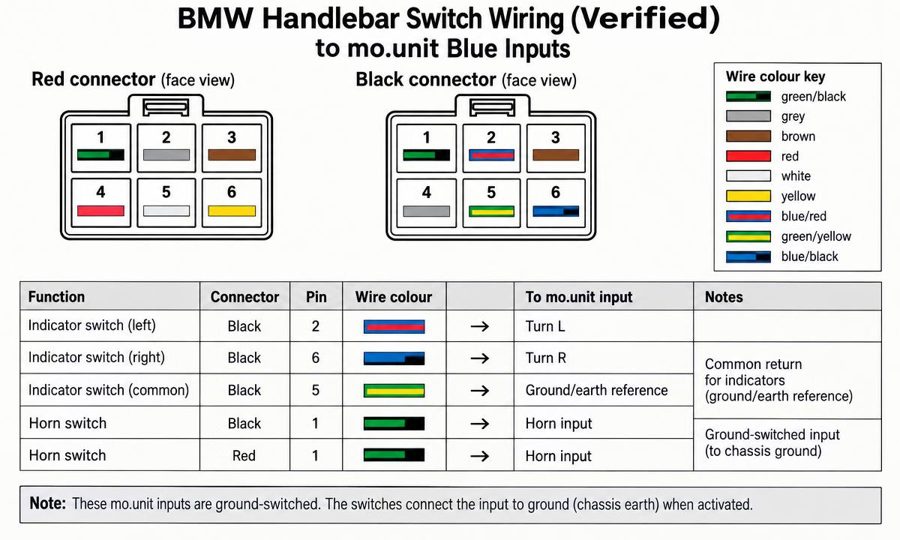 A wiring diagram Cyclops drew of a handlebar switch